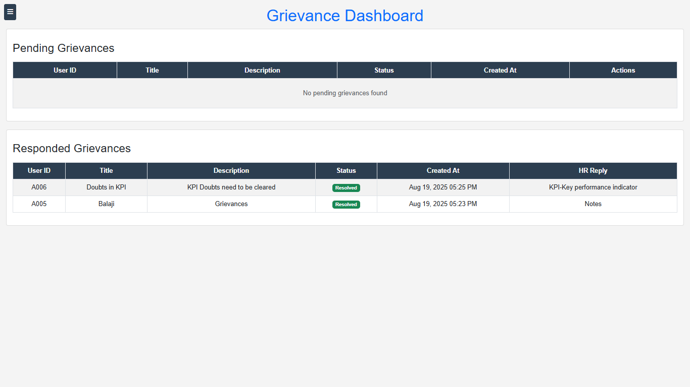 Grievance Dashboard